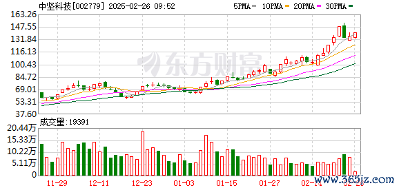 股票配资指南 中坚科技涨停走出2连板